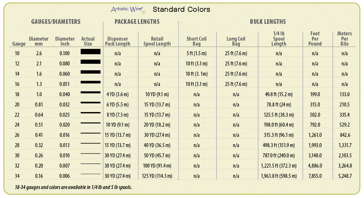 Artistic Wire Standard Colors Info Chart